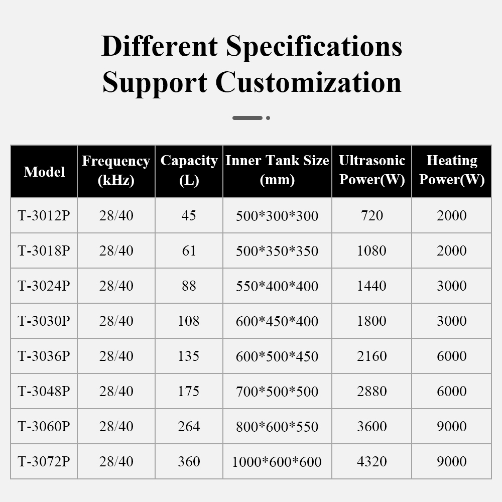 Standard capacity